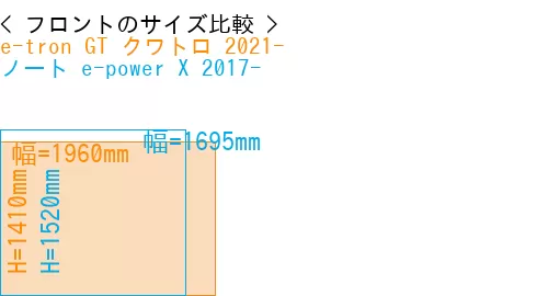 #e-tron GT クワトロ 2021- + ノート e-power X 2017-